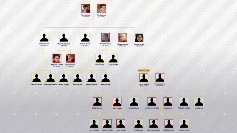 Marwa's family tree - full 