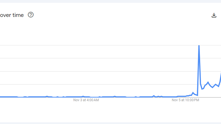 Vyhledávání výšky Barrona Trumpa během volební noci vzrostlo. Obrázek: Google Trends