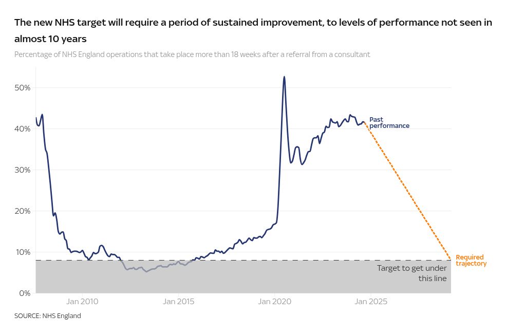 chart visualization