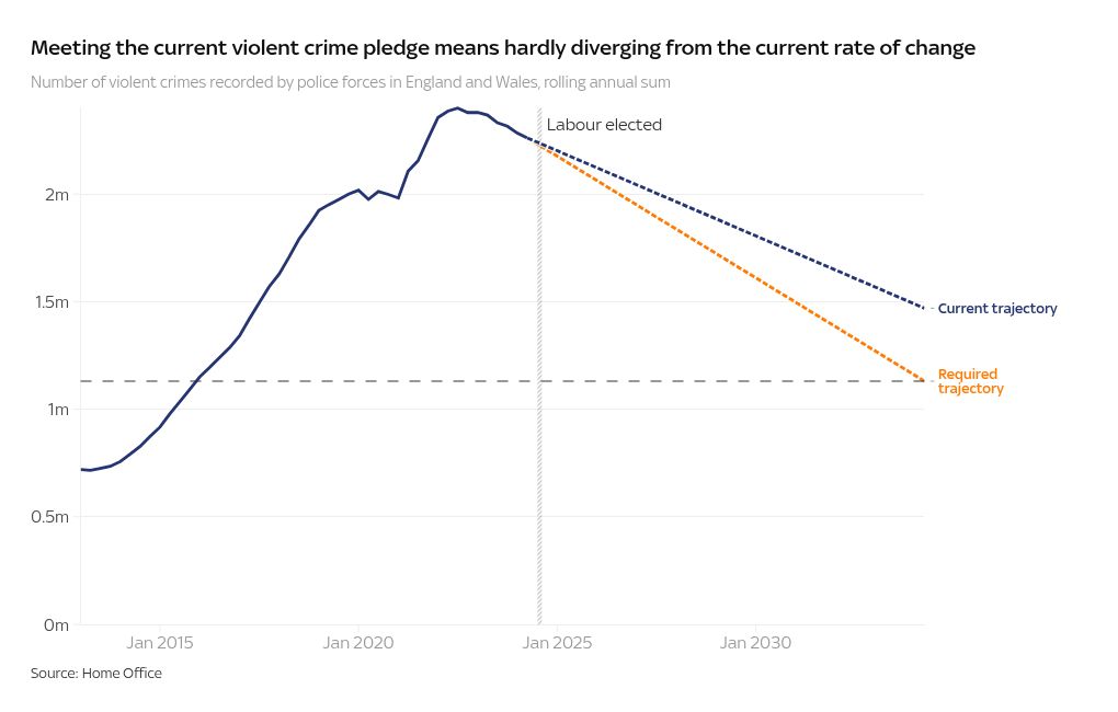 chart visualization