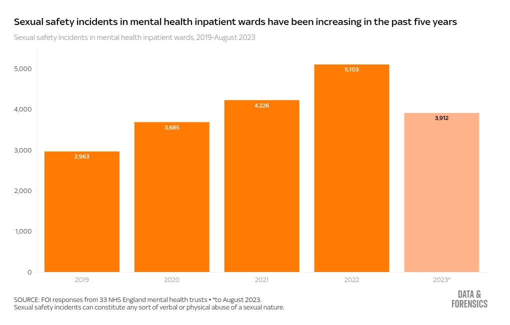 chart visualization