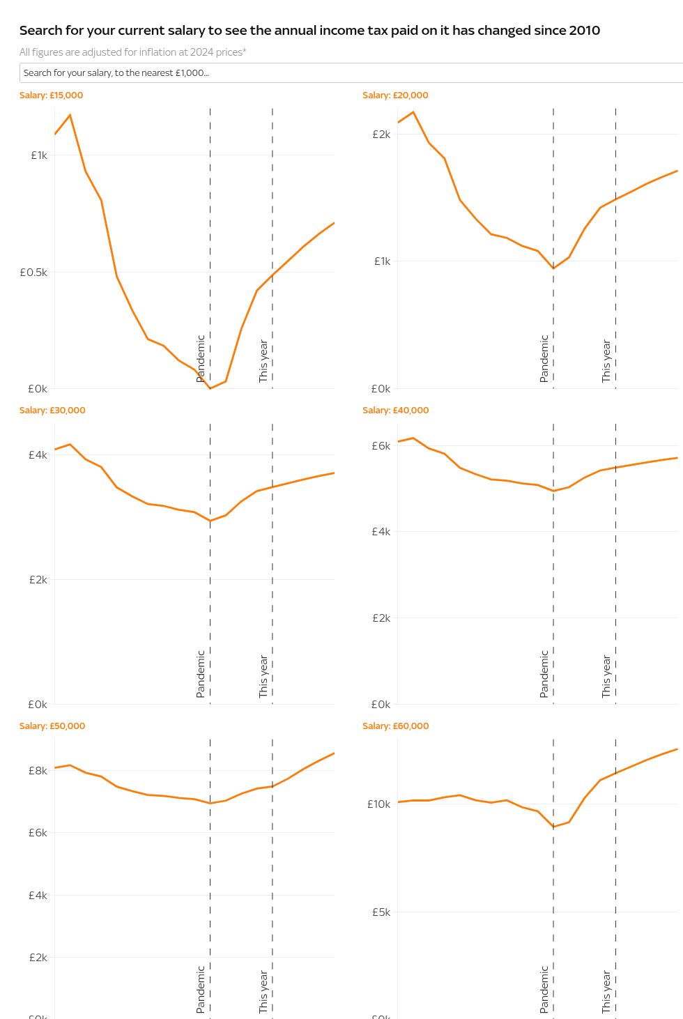 chart visualization