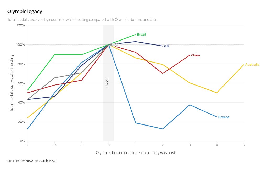 chart visualization