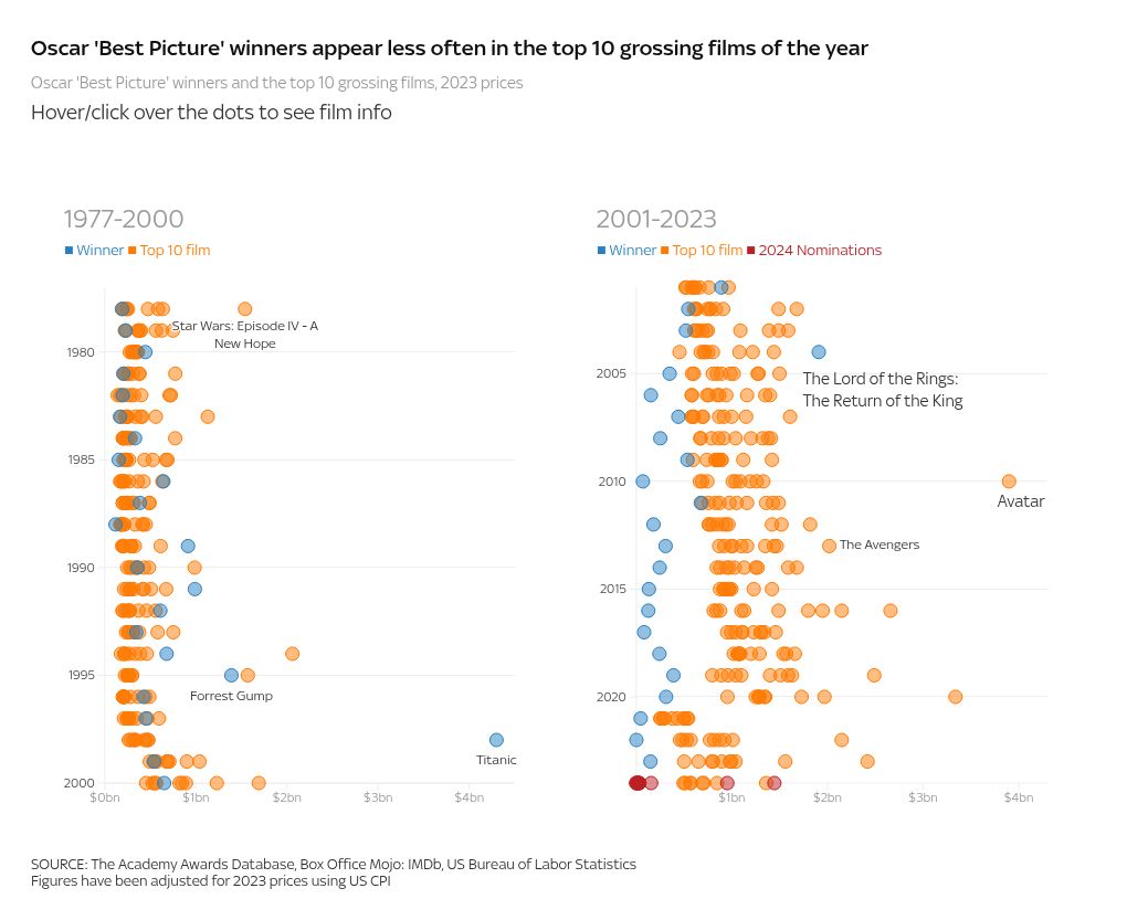 table visualization