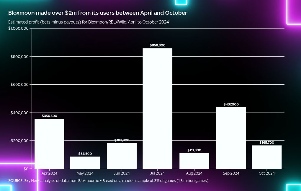 chart visualization