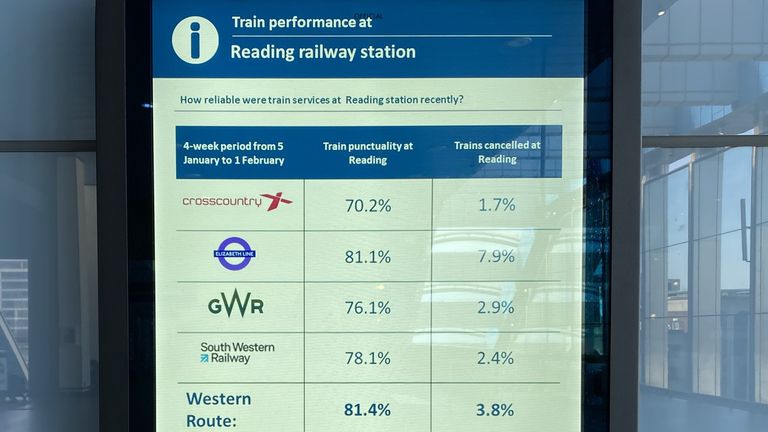 Hlavní stanice zobrazí statistiky výkonu na velkých obrazovkách. Pic: DFT 