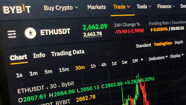 1,5 miliardy dolarů ukradeno v hacku kryptoměny. Obrázek: Patrick Sison/ap