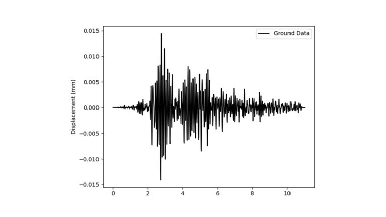Data seismické aktivity v Liverpoolu v Tottenham Game. Pic: University of Liverpool