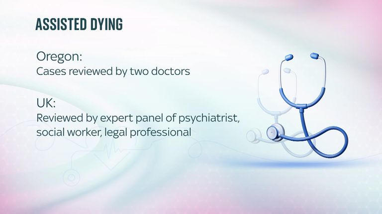 Část 2 grafiky porovnávající Oregon's Asisted Dying Policy pouze s navrhovanou britskou systémovou krajinou