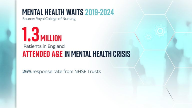 Nové údaje o svobodě informací shromážděné Royal College of Nursing One