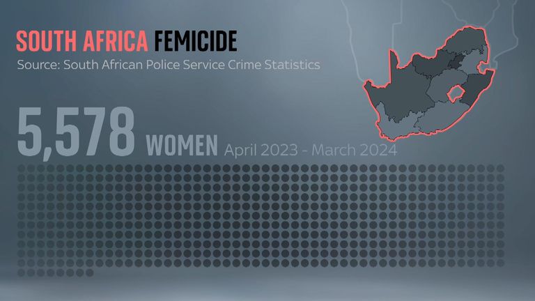 Grafika o femicide v Jižní Africe