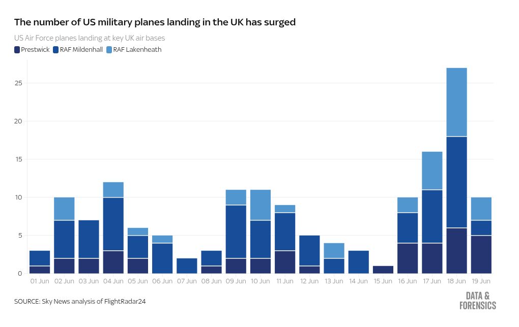chart visualization