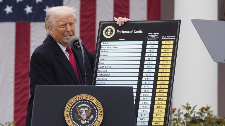 Donald Trump v dubnu oznámil řadu tarifů. Pic: Ap