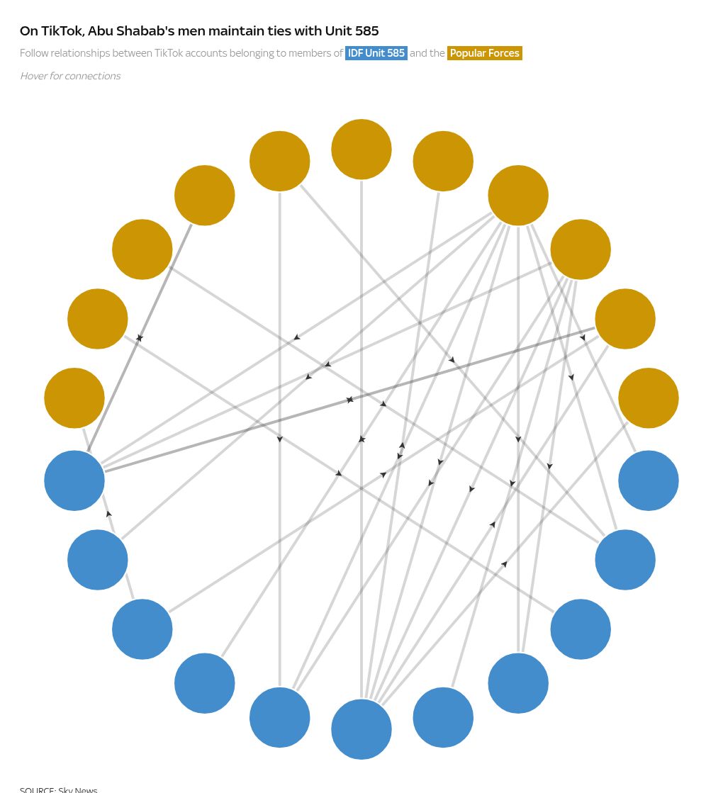 network visualization