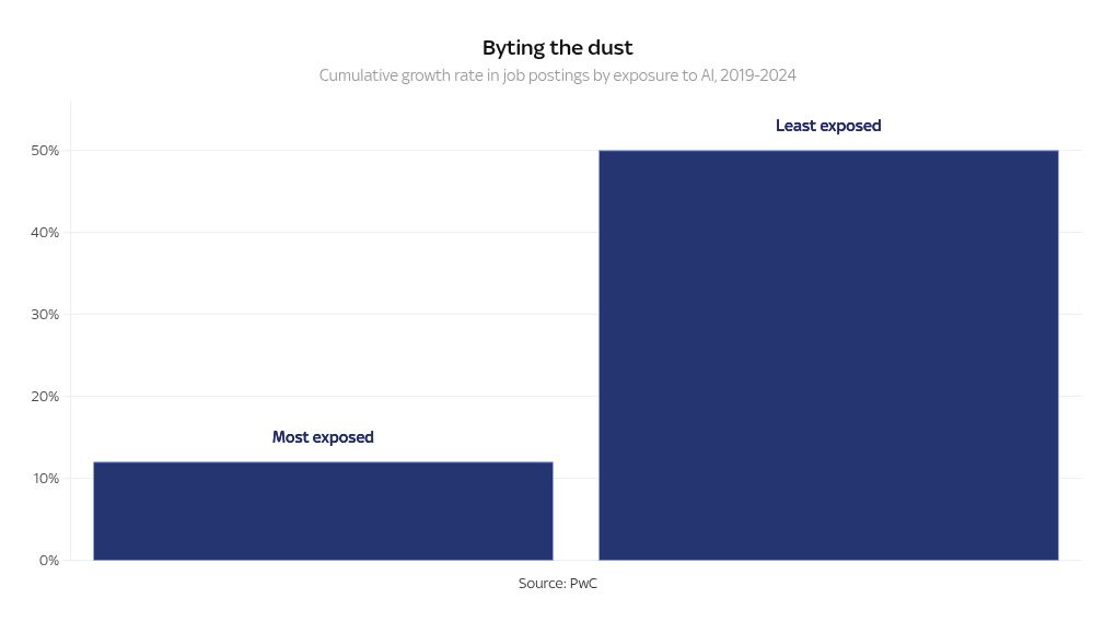 chart visualization