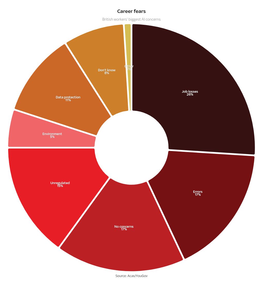 chart visualization