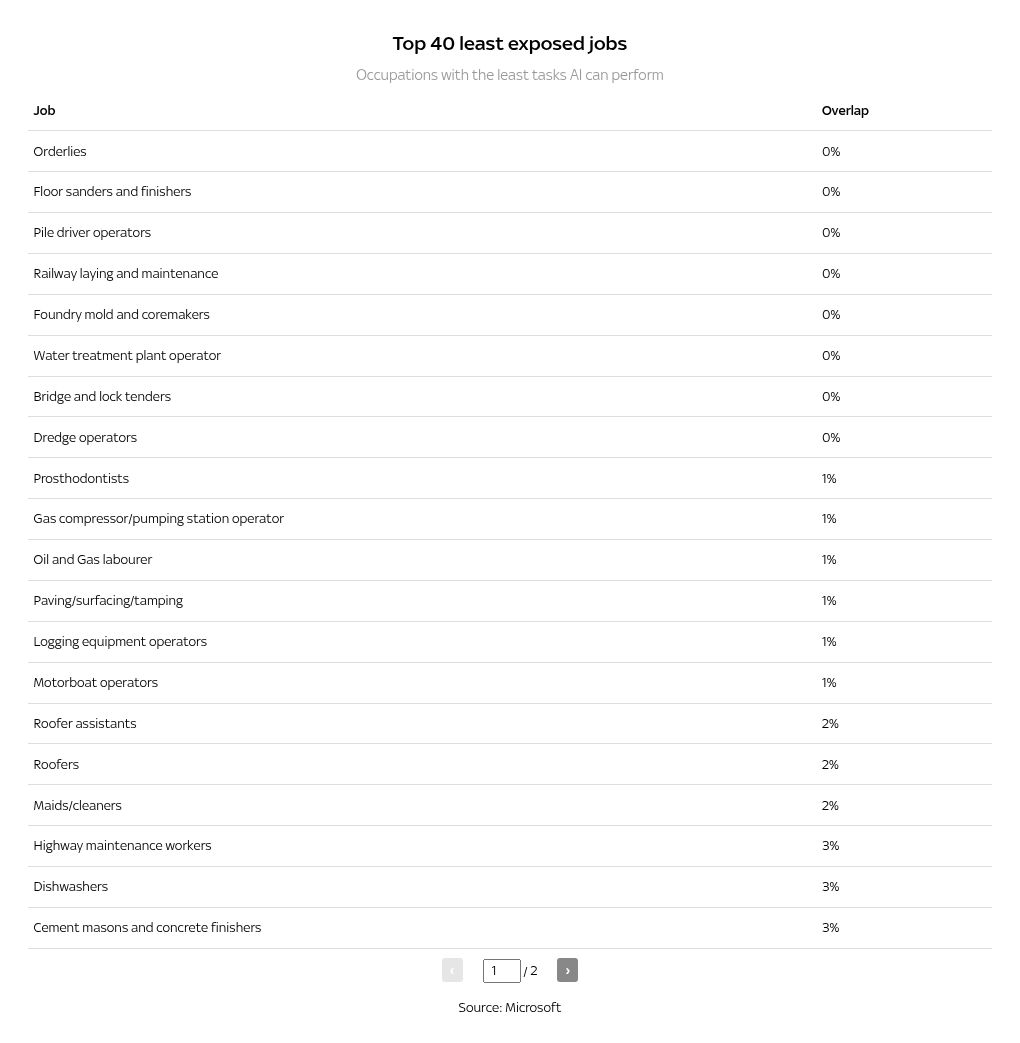 table visualization