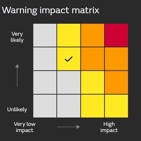 Příklad žlutého varování na nárazové matici. Pic: The Met Office