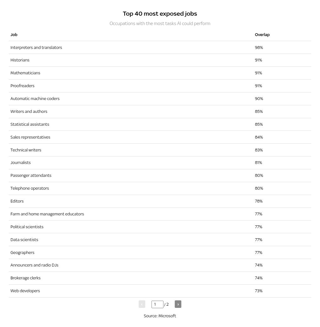 table visualization
